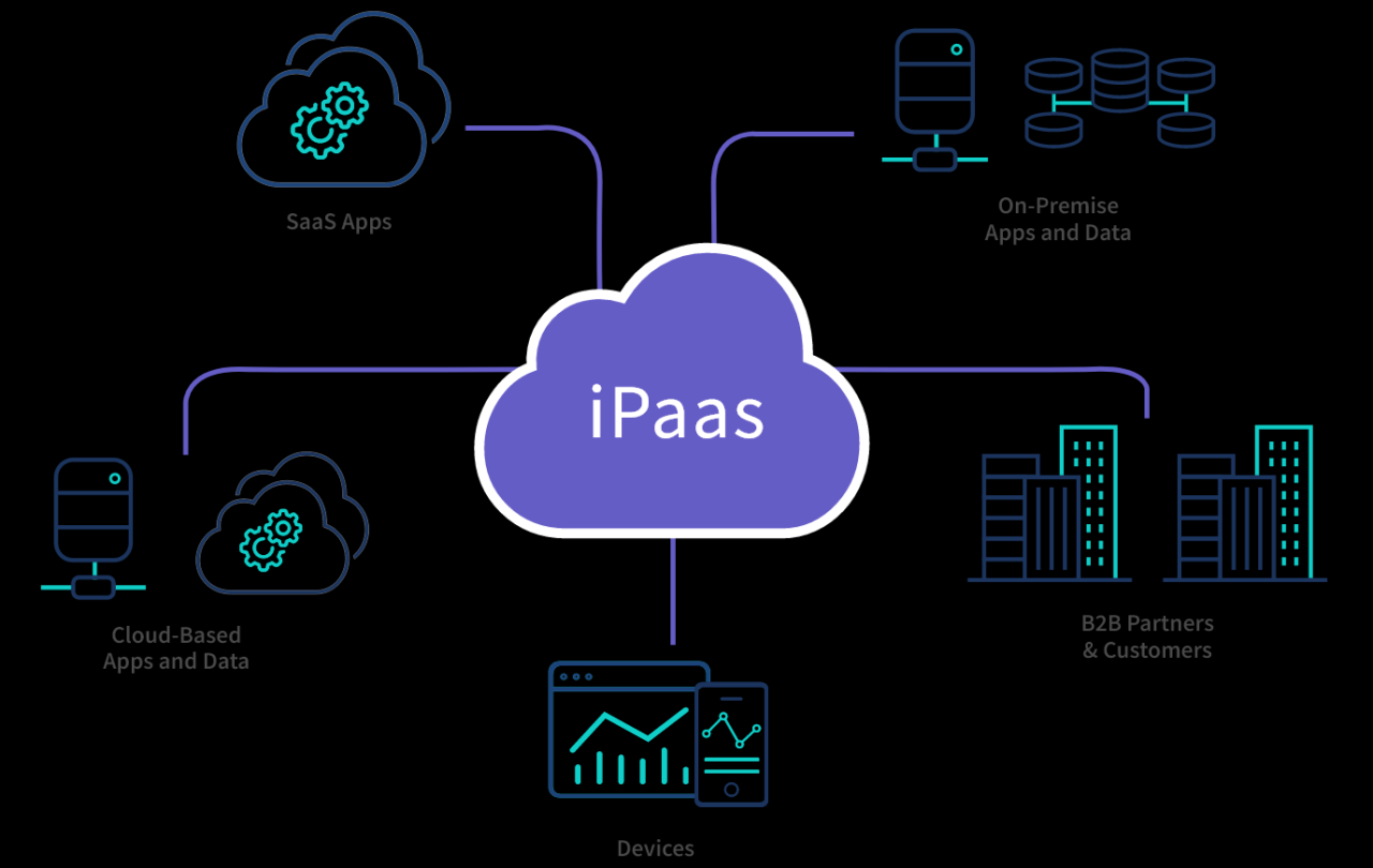 Choosing the Right Platform for Your Needs