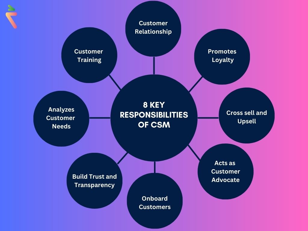 Essential SaaS CSM Tools and Technologies