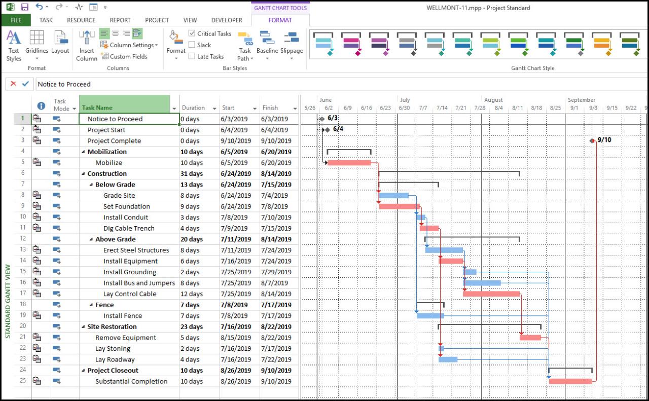 Getting Started with Microsoft Project