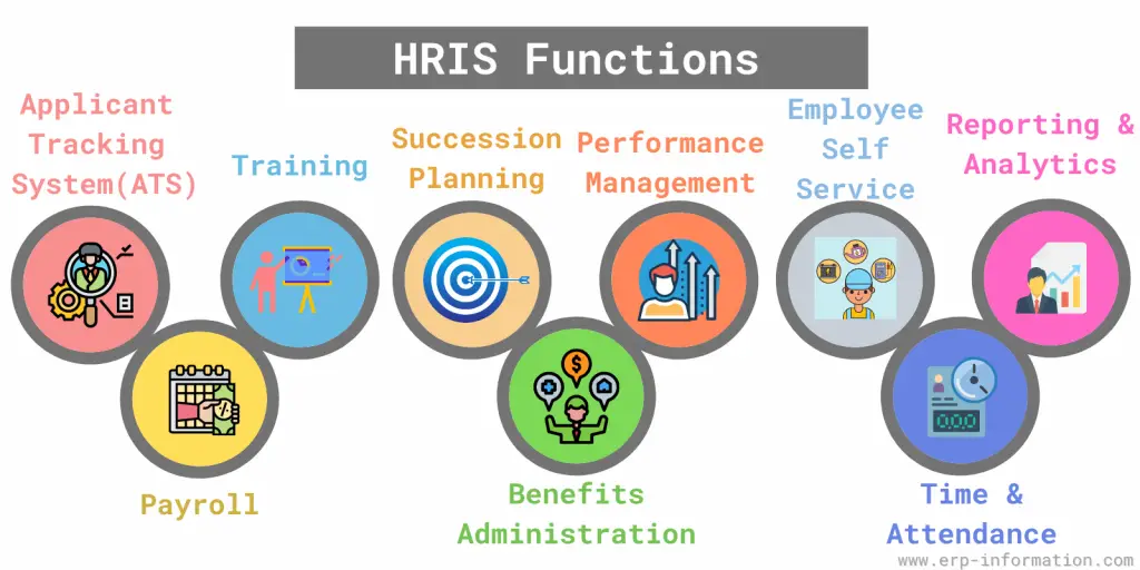 Benefits of Implementing an HRIS for Your Business