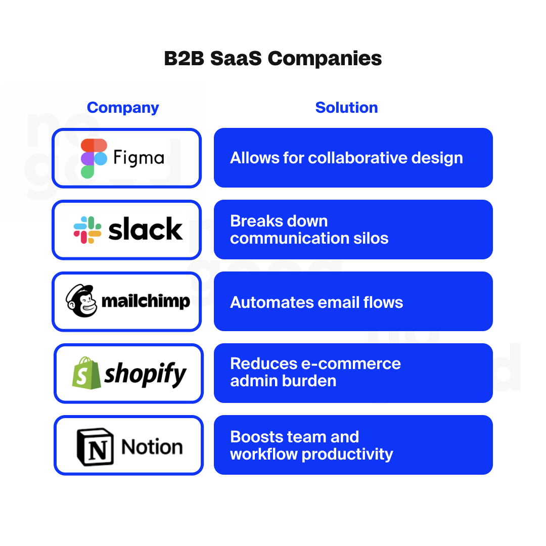 Top B2B SaaS Verticals