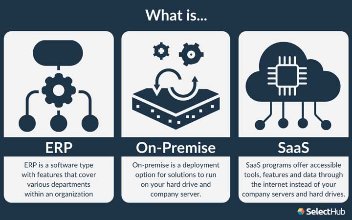 Benefits of Using ERP SaaS