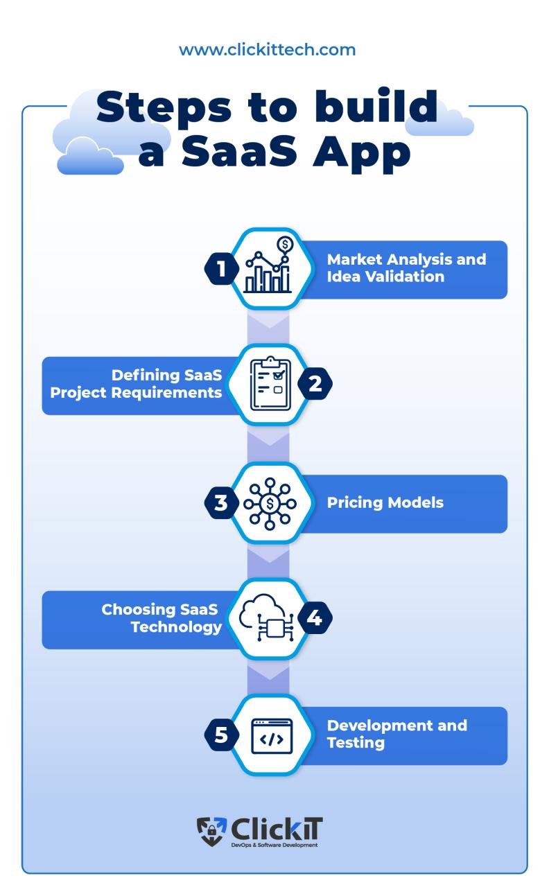 Choosing the Right Technology Stack