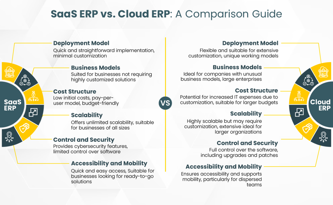 Choosing the Right ERP Vendor for Your SaaS Needs