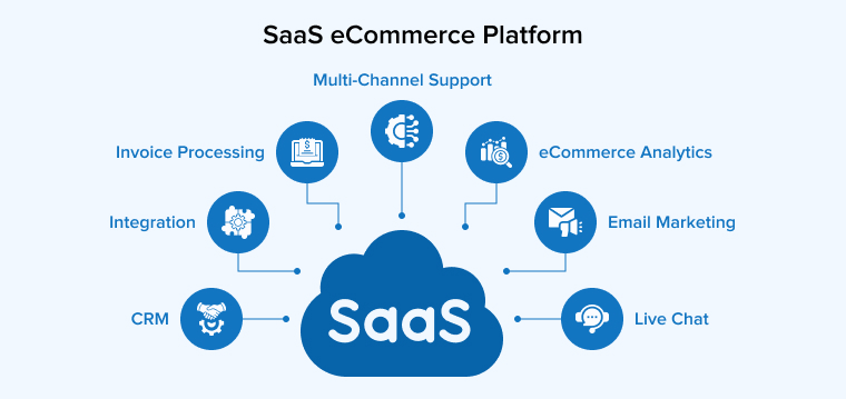 Future Trends in E-commerce SaaS: What's on the Horizon?