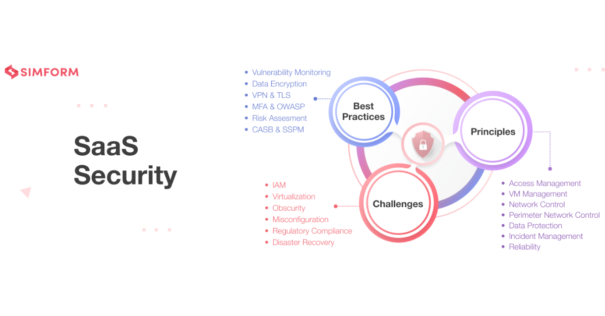 The Benefits of Investing in SaaS Security Expertise