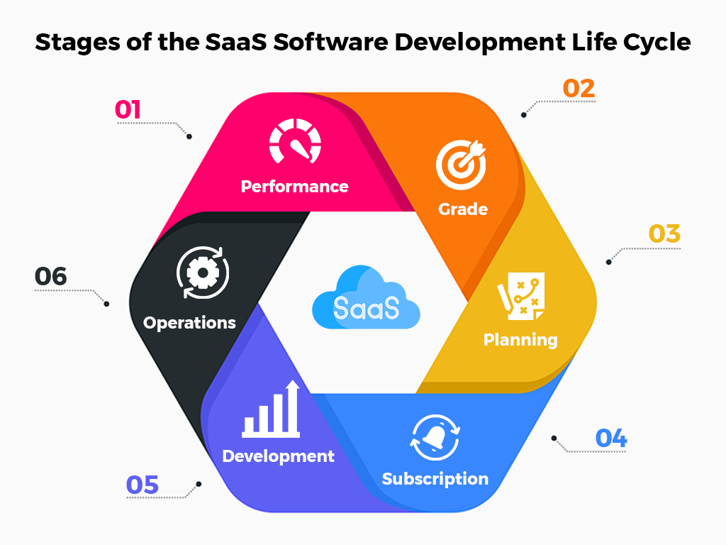 Understanding the SaaS Model