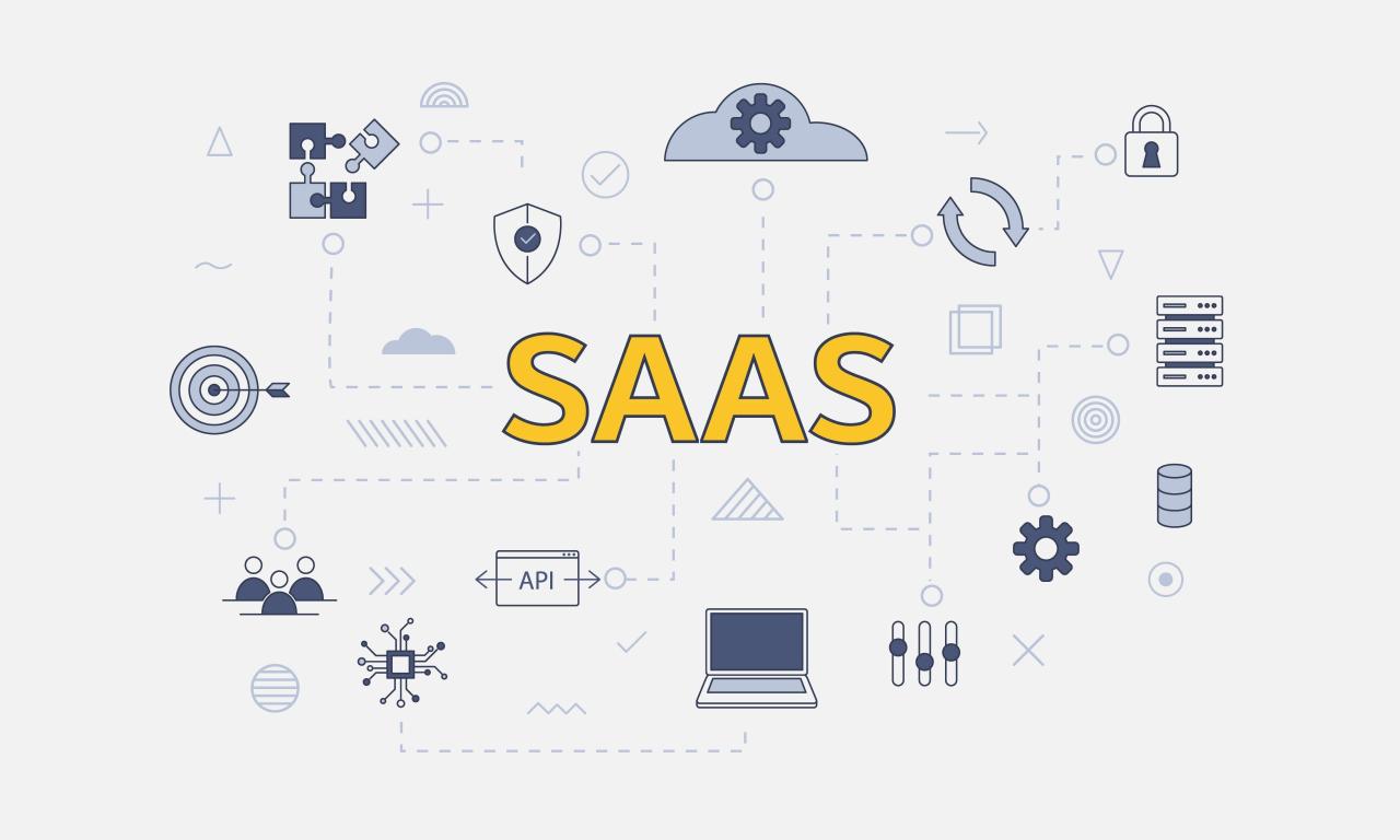 Navigating the Landscape: Popular SaaS Enterprise Solutions