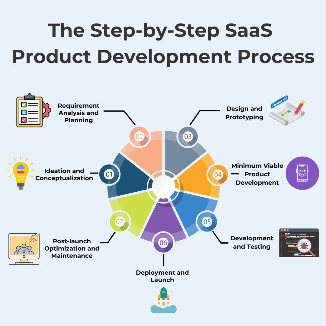 Defining Your SaaS Product's Purpose