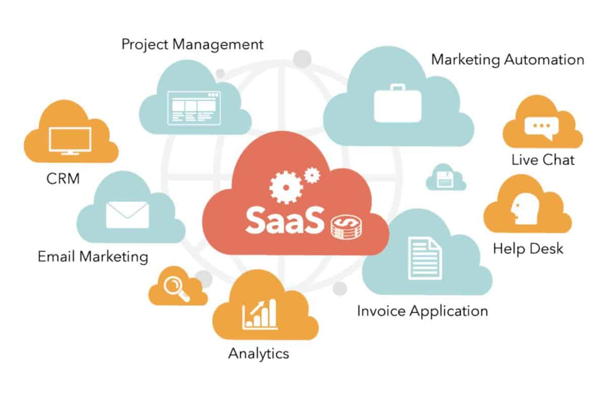 Key Features to Look for in a CRM SaaS
