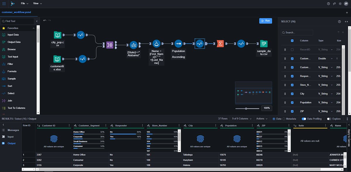 Benefits of Adopting Alteryx SaaS