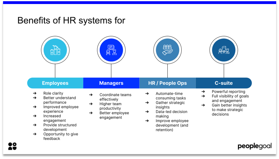 Benefits of Implementing an HR System