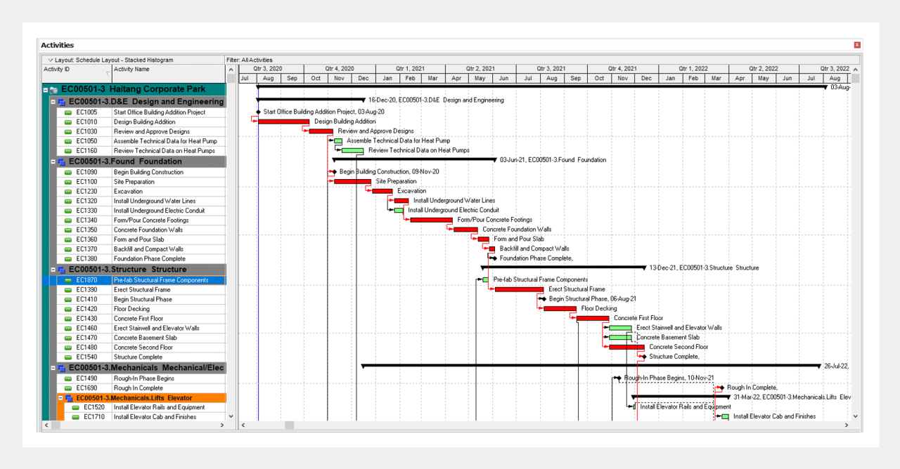 Optimizing Your Project Schedules for Success