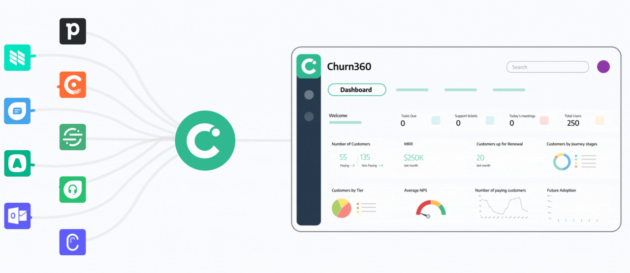 Churn360