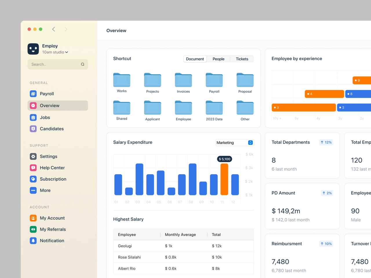 Benefits of Using ATS SaaS