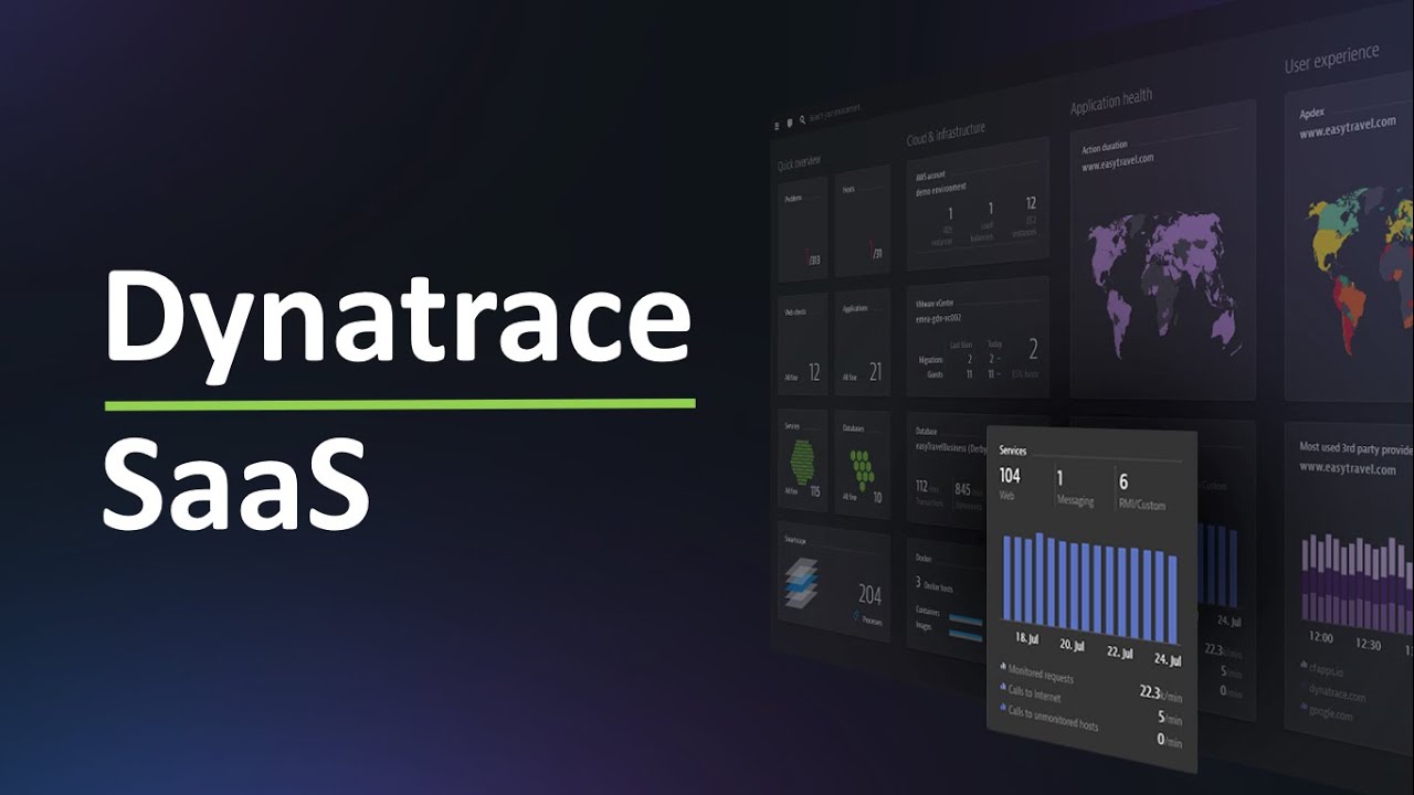 Getting Started with Dynatrace SaaS