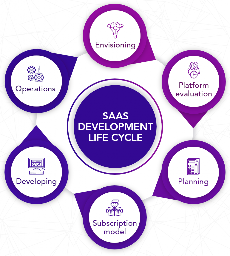 Key Features to Look for in a SaaS Development Partner