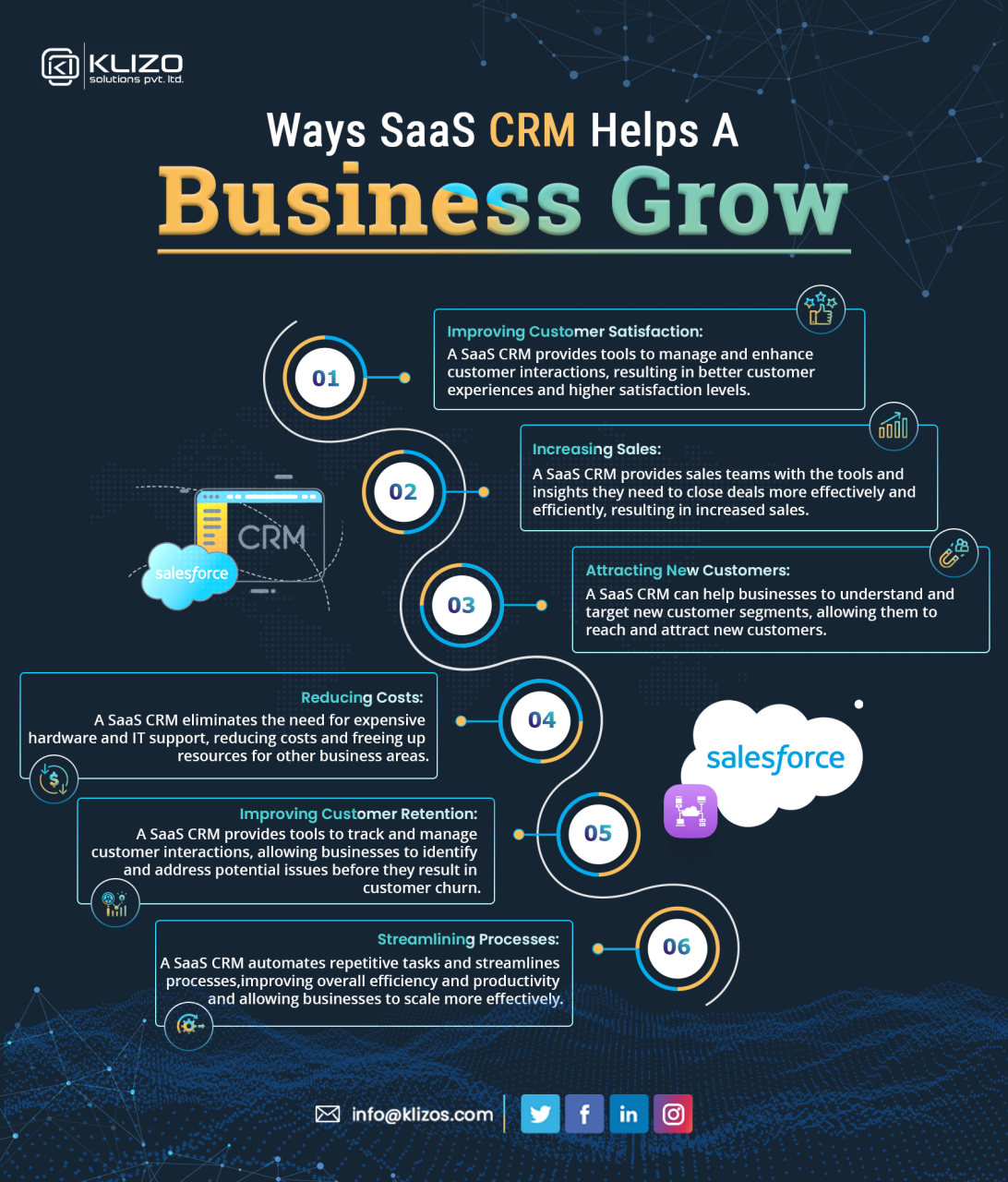 Future Trends in Salesforce and the SaaS Landscape