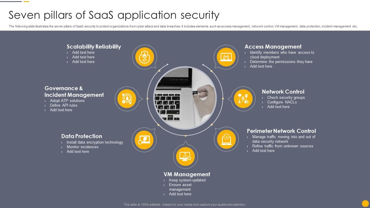 Common SaaS Security Threats