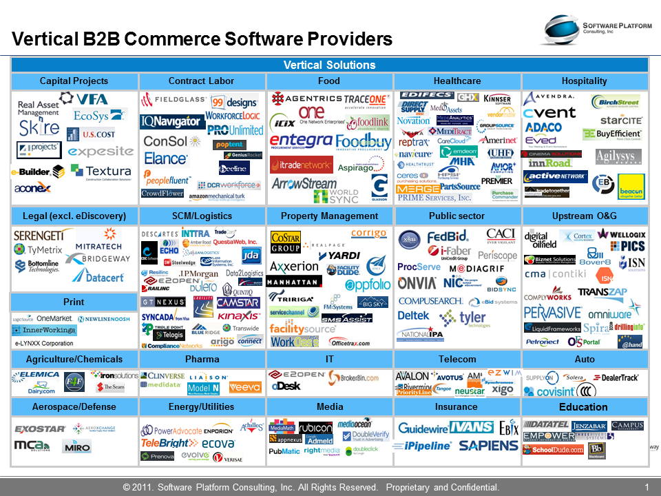 Factors Driving Growth in the B2B Software Market