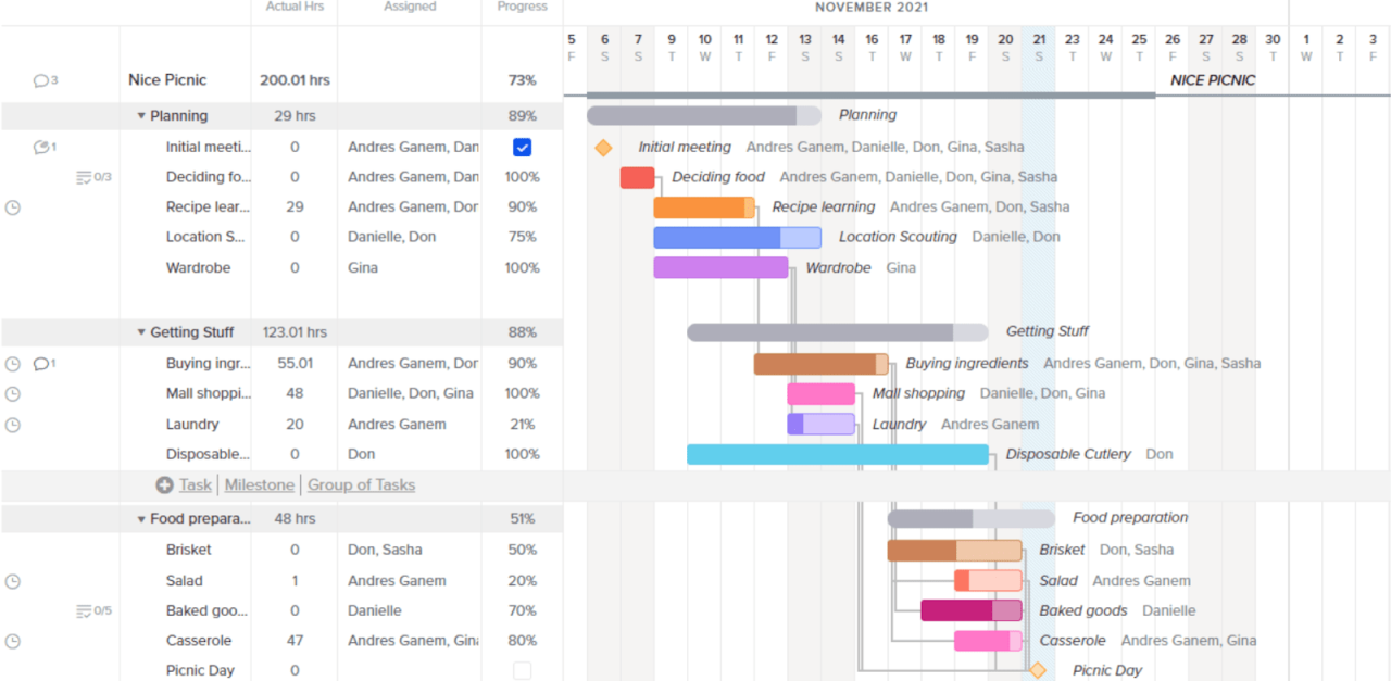 Key Features of TeamGantt
