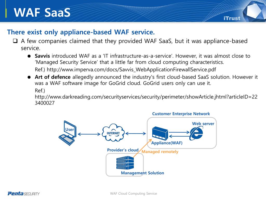 Conclusion: Is WAF SaaS Right for You?