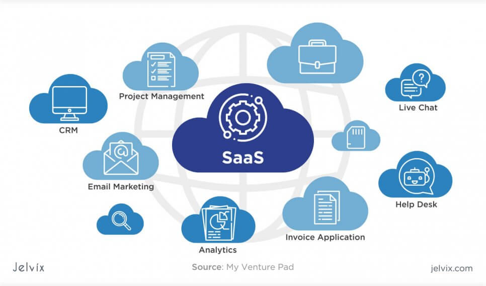 Choosing the Right SaaS Solution for Your Needs