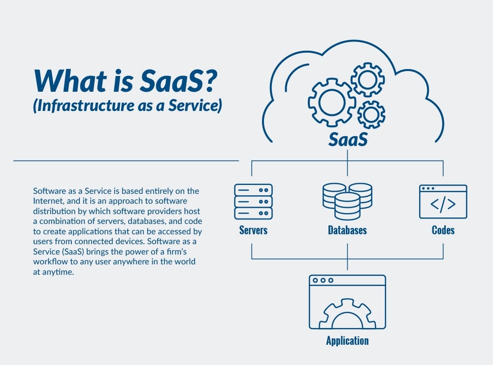 Understanding the Core Principles of SaaS